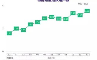 知识付费元年已过，上线两年的“得到”表现如何？