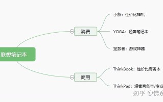 联想笔记本电脑怎么样（联想笔记本到底好不好）