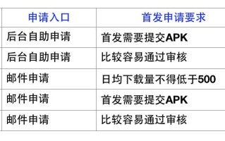 零经验接手APP运营推广，聊聊这两个月我是怎么熬过来的