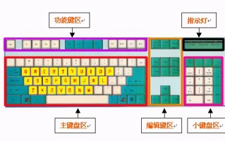 键盘的功能键介绍（电脑键盘各键的功能及用法）