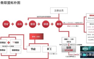 2022年泰山众筹模式，为什么这么火热？