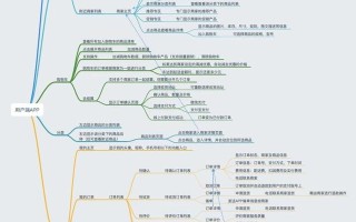 APP项目开发全过程总览以及各阶段交付资料