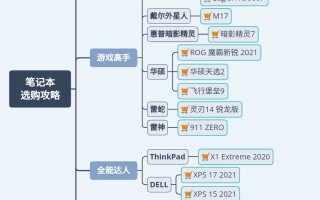 购买笔记本电脑常识（笔记本电脑全品类选购攻略）