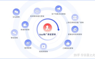 App推广10大营销渠道方法汇总