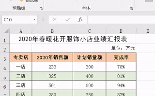 公司业绩表格怎么做（用Excel制作的销售业绩汇报表）