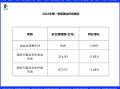 肌先知3个月4.5亿？FV年营收5.3亿？拆解抖音白牌暴增密码！