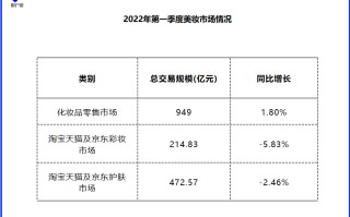 肌先知3个月4.5亿？FV年营收5.3亿？拆解抖音白牌暴增密码！