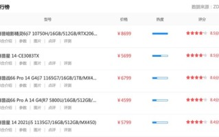 hp笔记本电脑多少钱（推荐三款值得买的惠普电脑）