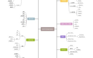 软件开发知识体系
