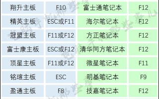 开机快速选择启动盘-(开机快速选择启动盘设置)