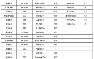 u盘装系统图解教程（U盘怎么重装Win10系统）