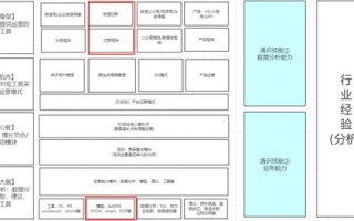 社群运营的系统化SOP管理（一）战术执行如何进行动态调整