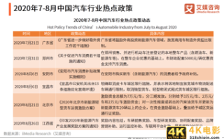 汽车行业报告：宏观经济回暖复苏，刺激汽车市场持续向好