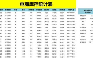 40份618电商运营表格！你离优秀的运营只差了一个表格，小白必备