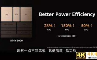 麒麟9000：麒麟芯的绝响，华为赋予了它这些期望