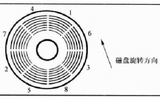 硬盘低格如何操作（常见硬盘低级格式化的方法）