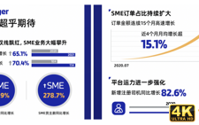 福佑卡车双11战报出炉！第二曲线增长373.9%，连续15个月高速增长