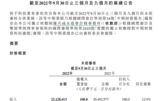 电商GMV同比增长26.6%，快手公布Q3财报：电商表现超行业增长水平