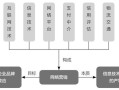 APP运营网络营销不可替代的优势