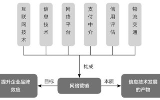 APP运营网络营销不可替代的优势
