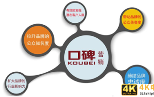 口碑营销详细步骤（阿里巴巴、腾讯、百度等大公司都在用这些方法）