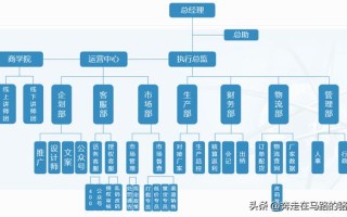 微商品牌总部构建架构梳理