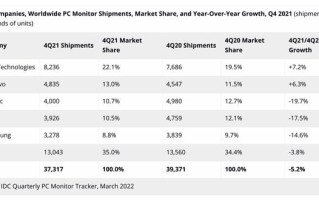 显示器买什么样的好（2022显示器选购终极攻略）