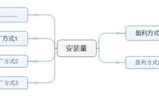 浅谈APP推广营销