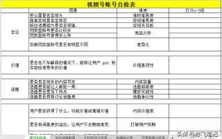 视频号全流程运营辅助表格（全5份）