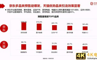 京东品质驱动领跑11.11，消费者日益倾向可信平台