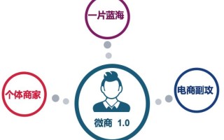 微商的时代变迁，从微商0.0到微商4.0