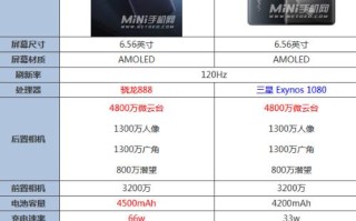 x70pro参数详细参数（vivox70和vivox60哪个值得入手）