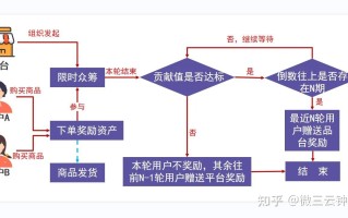 泰山众筹的助农模式是如何的呢？微三云钟小霞