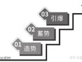 客流猫：序列式社群运营-造势玩法