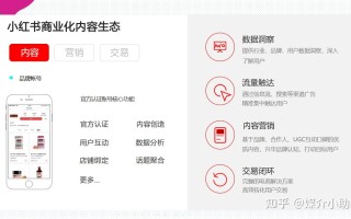 手把手教你小红书品牌账号运营营销推广怎么做