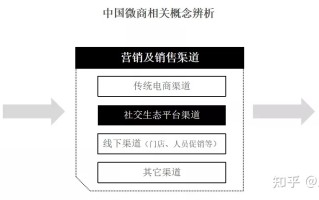 2021中国微商市场发展趋势