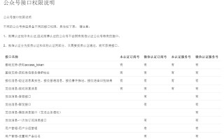 微信公众号二次开发都可以做什么？