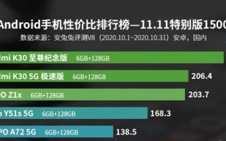 oppo a系列手机哪款好（2022年入手oppoa72还值得买吗）