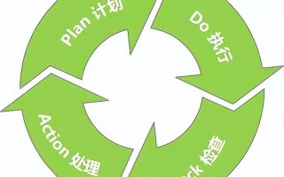 职场必备工作方法：PDCA