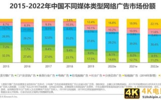 2020年中国电商营销市场分析报告