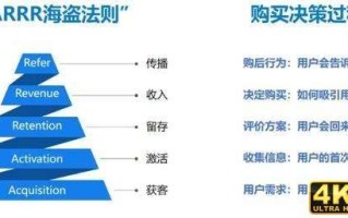 短视频流量转化率提升方法