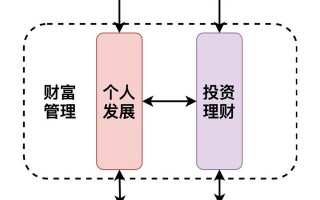 我的财富管理课程「程序员的个人财富课」