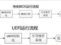 如何让u盘启动进入pe系统（制作uefi启动u盘详细步骤）