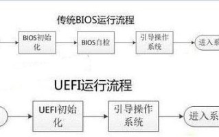 如何让u盘启动进入pe系统（制作uefi启动u盘详细步骤）
