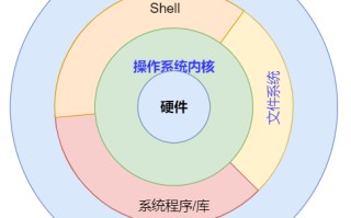 计算机操作系统是（什么是操作系统它有什么功能）