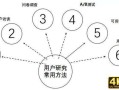 用户研究：如何做用户行为分析？