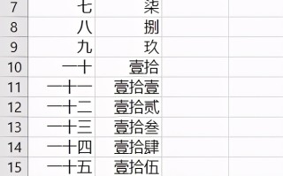 excel按数字大小排序（excel数字大小排序的三种方法）