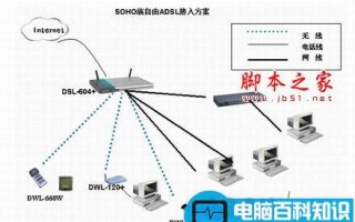 adsl是什么意思 adsl扫盲帖