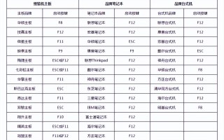 u盘怎么重装电脑系统（怎么用u盘安装系统步骤图解）