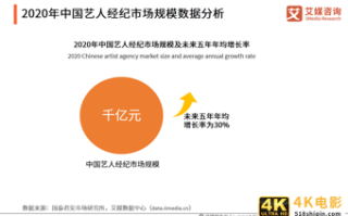 83页纯干货、6个典型案例——深度剖析艺人经纪行业发展趋势